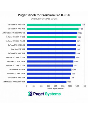 KOMPUTER Adobe Premiere / DaVinci / i5-14600K RTX 4060Ti 32GB 1TB WIN 11