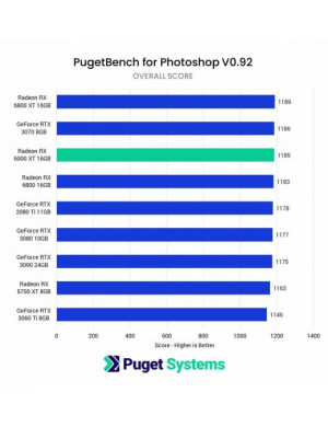 KOMPUTER Adobe Photoshop 3D /  i5-14600K RTX 4060Ti 32GB 1TB NVMe WIN11 PRO