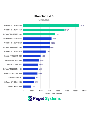 KOMPUTER Unreal Unity Blender 3D / i5-14600K RTX 4070 SUPER 32GB 1TB WIN 11