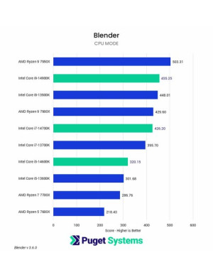 KOMPUTER Unreal Unity Blender 3D / i5-14600K RTX 4070 SUPER 32GB 1TB WIN 11